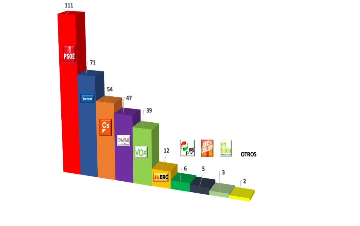 28A Estimacion Votos D16 28A Estimacion Votos D16