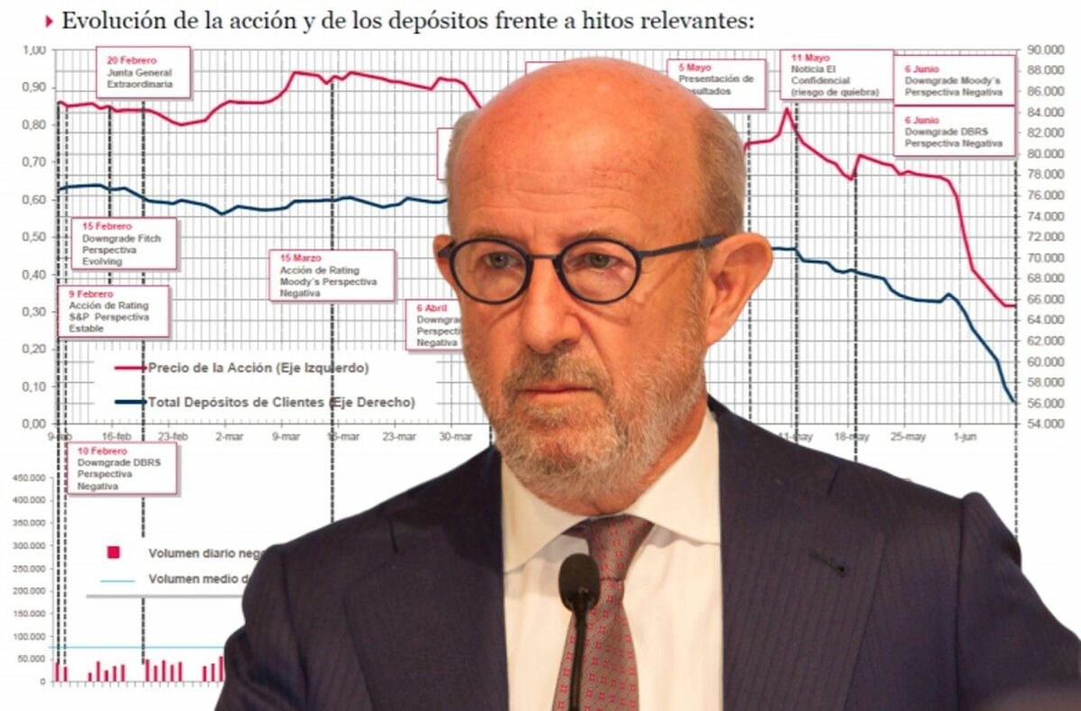 Saracho Evolución Gráfica