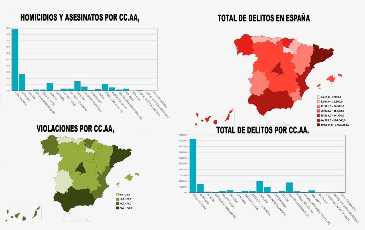 Delitos en españa