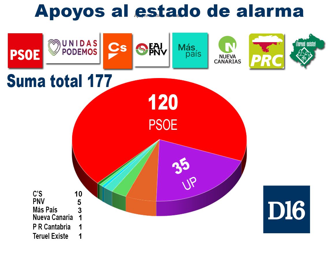 estado de alarma