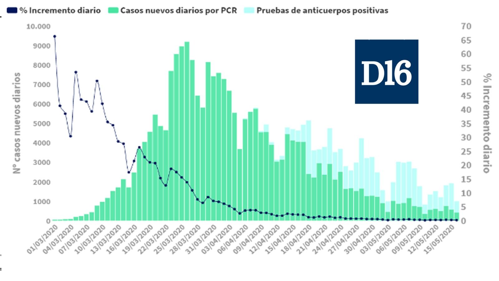 Datos Coronavirus 1705