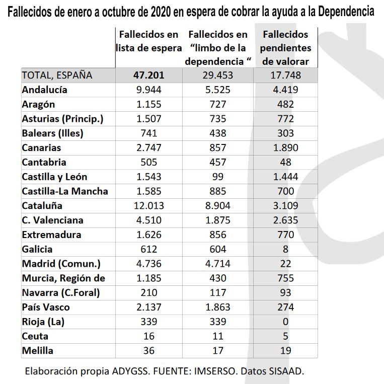 fallecidos dependencia