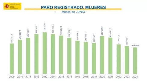 Paro registrado mujeres