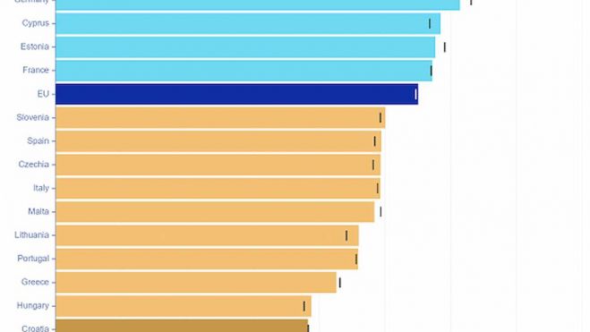 summary innovation index graphic 2