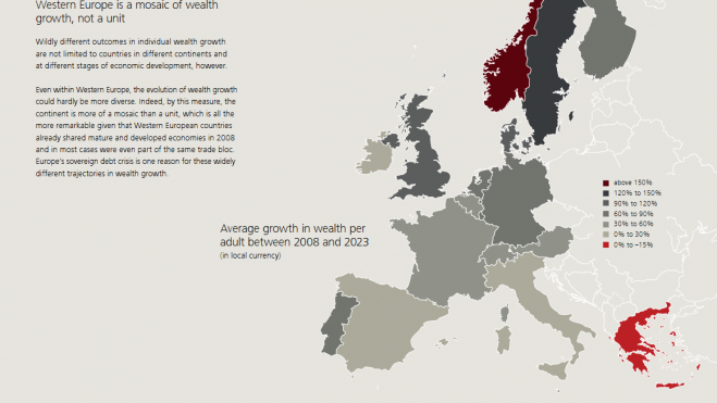 El incremento de la riqueza en Europa