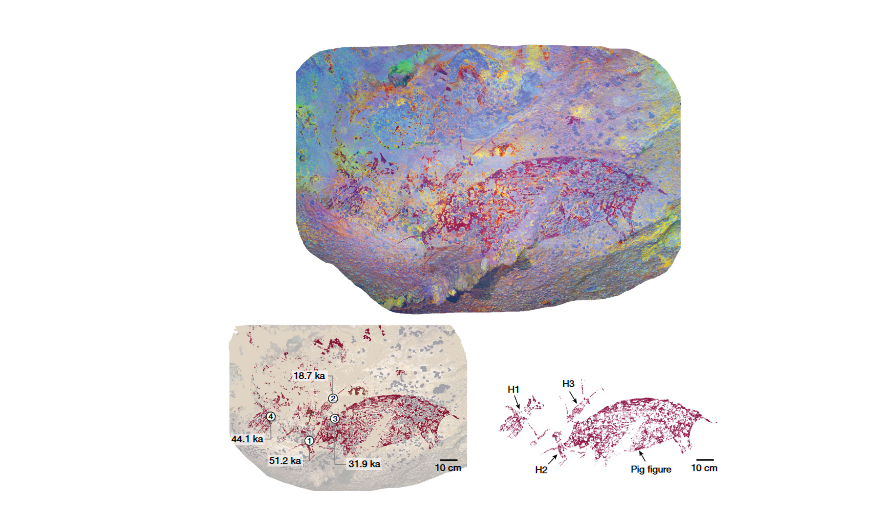 Descubren las pinturas rupestres más antiguas datadas hace 51.200 años en Indonesia
