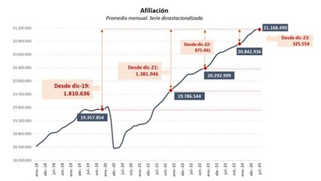 Afiliación a la Seguridad Social