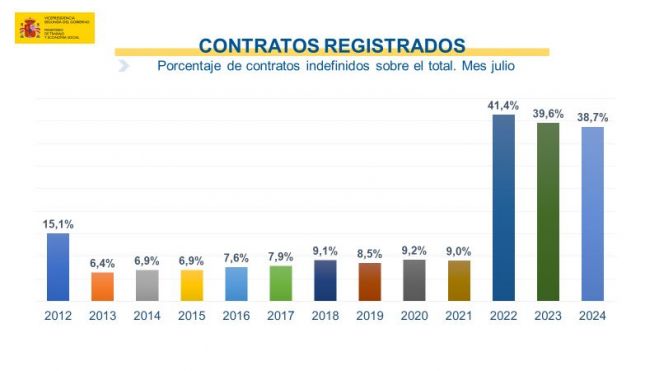 contratos registrados