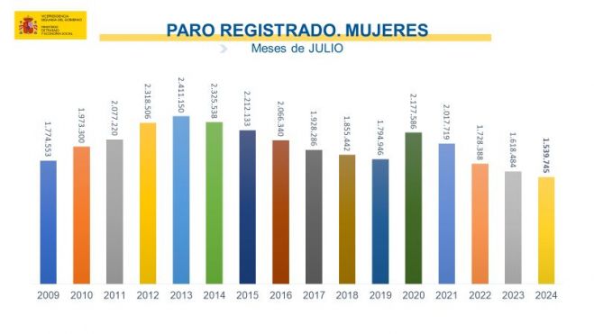 Paro registrado por mujeres