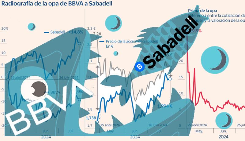 Opa hostil del BBVA contra el banco Sabadell