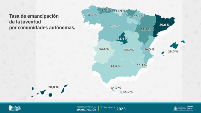 Observatorio de Emancipación del Consejo de la Juventud de España (CJE),