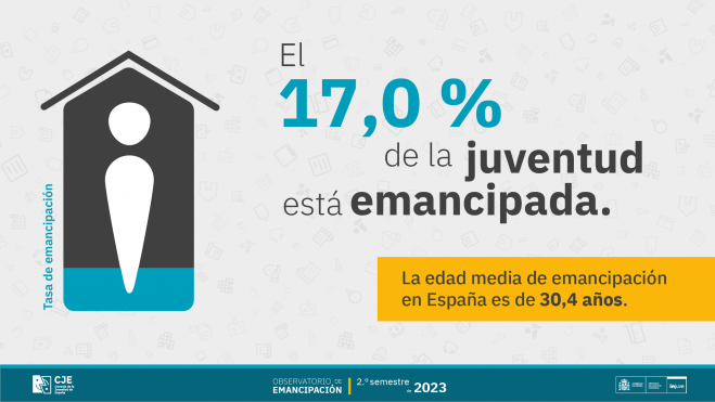 Observatorio de Emancipación del Consejo de la Juventud de España (CJE),