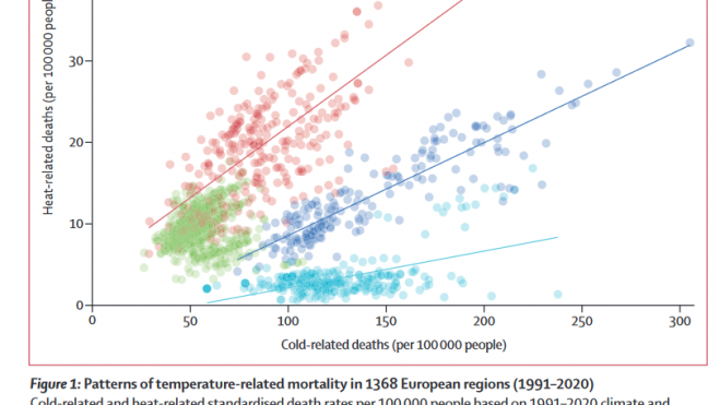 Carga de mortalidad relacionada con la temperatura y cambio proyectado en regiones europeas