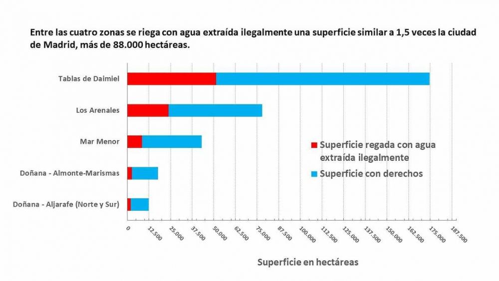 superficie de regadio ilegal vs legalel robo del agua wwf espana