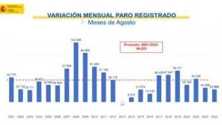 Paro registrado mensual