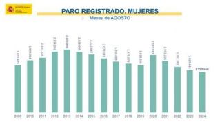 Paro registrado mujeres