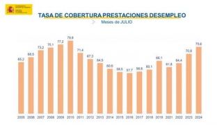 Coberturade prestaciones