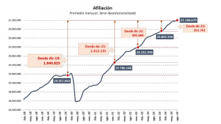 Afiliación a la Seguridad Social