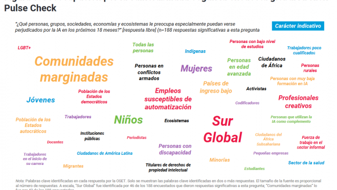 Preocupación por la vulnerabilidad según la encuesta global AI Risk Pulse Check