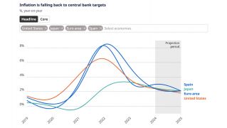 Inflación vuelve a caer en objetivos de bancos centrales