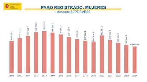 Paro registrado mujeres