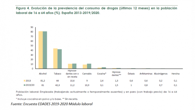 Consumo de drogas