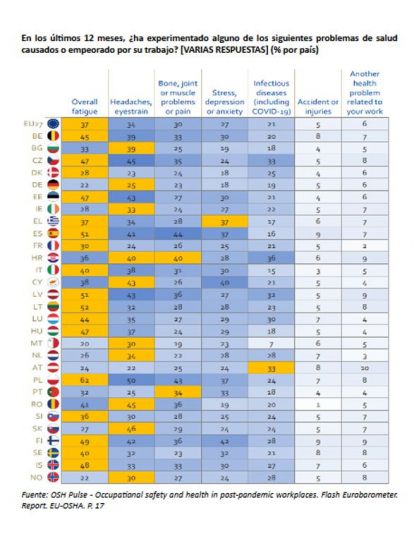 Salud mental en Europa