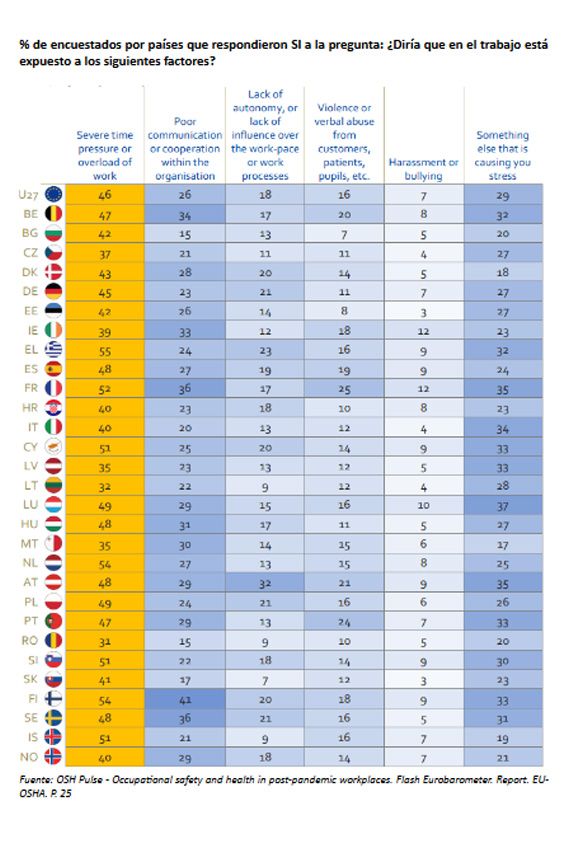 Salud mental en Europa