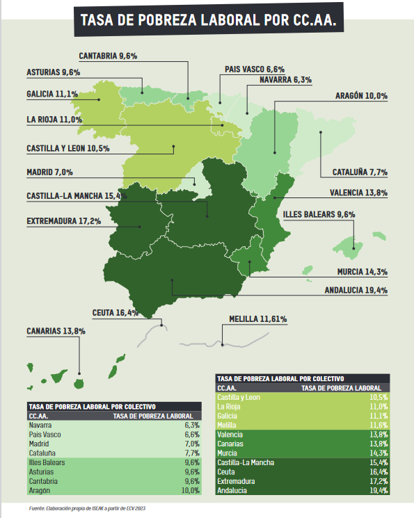 TASA DE POBREZA LABORAL POR CC.AA.