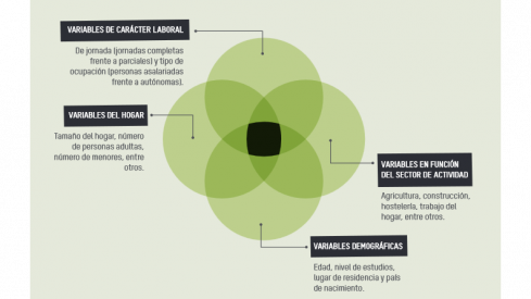 VARIABLES QUE EXPLICAN LA POBREZA LABORAL