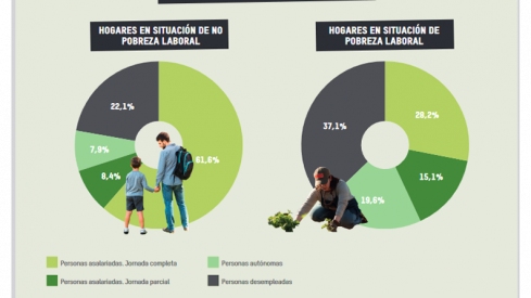 DISTRIBUCIÓN DEL TIEMPO DISPONIBLE PARA TRABAJAR, POR SITUACIÓN LABORAL