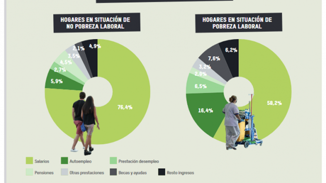 DISTRIBUCIÓN DE INGRESOS, POR TIPO DE INGRESOS