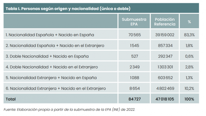 ANÁLISIS DEL IMPACTO ECONÓMICO DE LA DISCRIMINACIÓN Y LA DESIGUALDAD ENTRE LA POBLACIÓN AUTÓCTONA Y LA EXTRANJERA RESIDENTE EN ESPAÑA