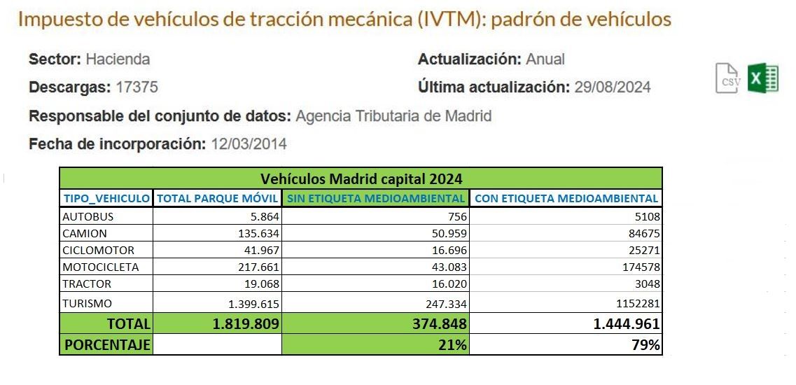 Madrid 360 ¿es rentable cometer perjurio