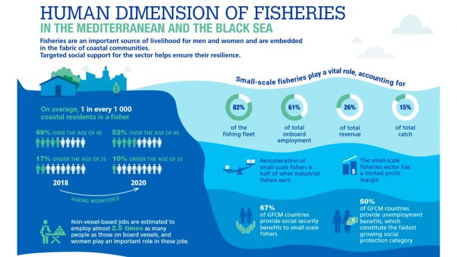 DIMENSIÓN HUMANA DE LA PESCA