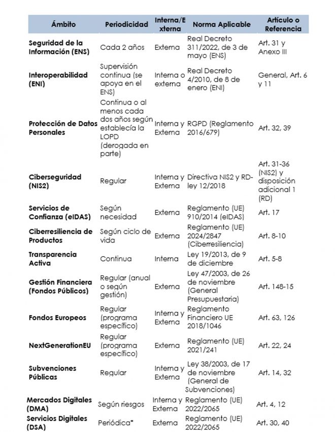 Seguridad UE 01