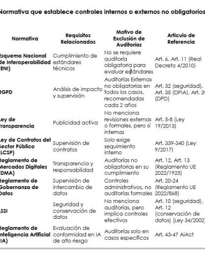 Seguridad UE controles internos y externos