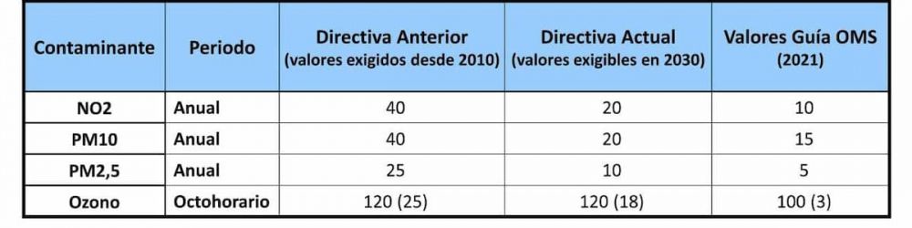 tabla1