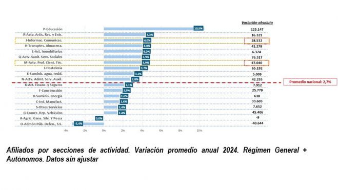 Seguridad Social variación mensual