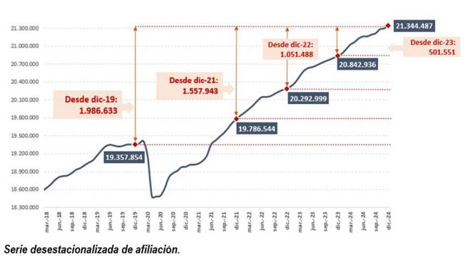 Seguridad Social