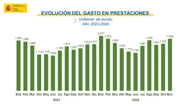 paro registrado prestaciones