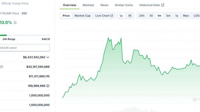 Capitalizacion Criptomoneda Trump