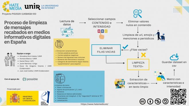 Proceso de limpieza 