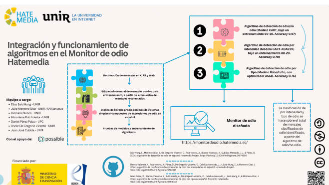 Monitor de Odio