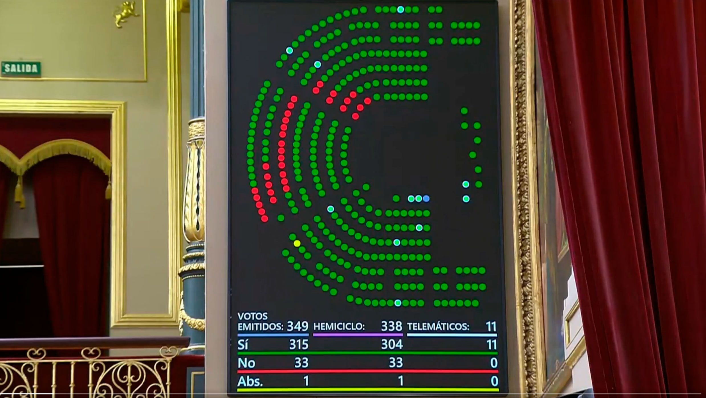 El Congreso da luz verde a la subida de pensiones tras el bandazo del PP