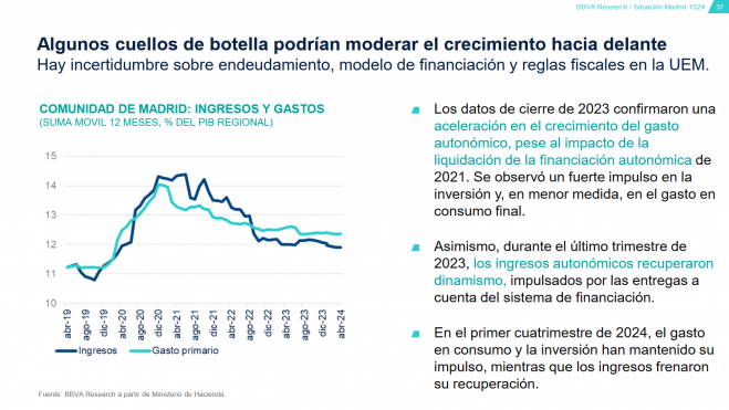 BBVA informe situacion Comunidad de Madrid 2024 Gastos e ingresos