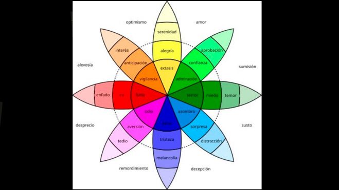 Mapa de colores Mapa de colores