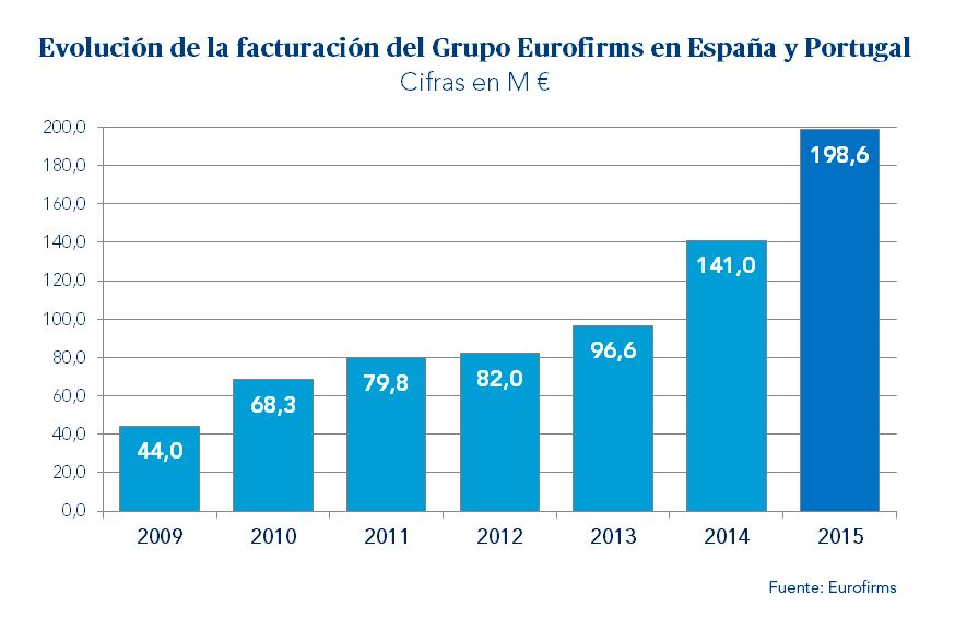 facturación_eurofirms_2015.jpg facturación_eurofirms_2015.jpg