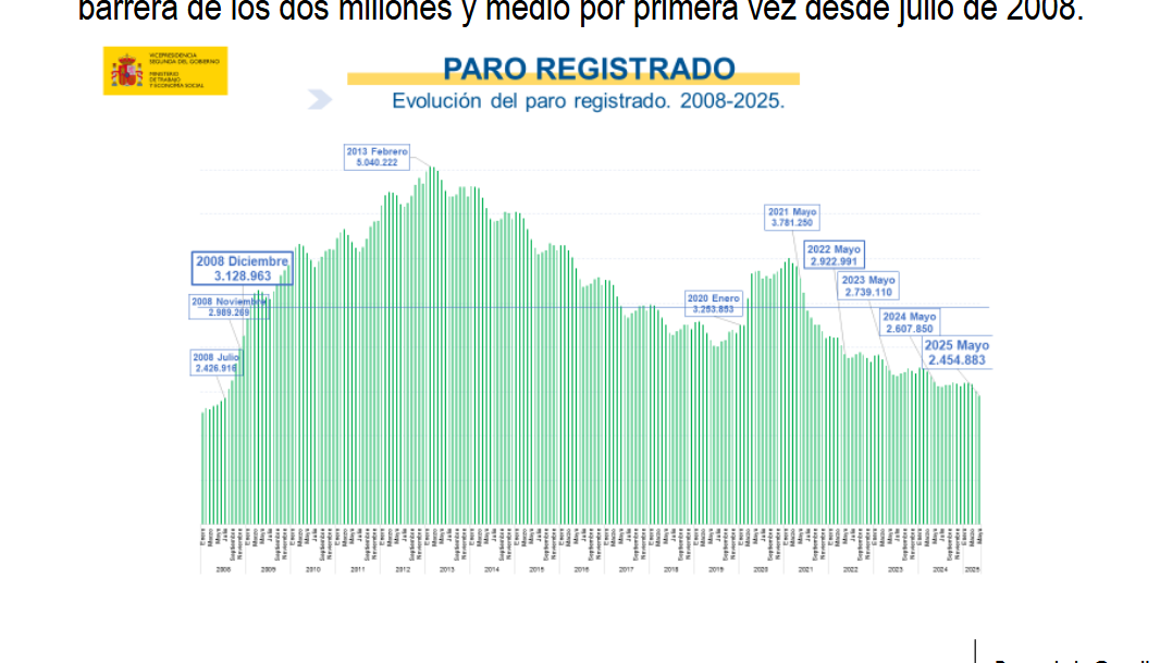 PARO REGISTRADO MAYO PARO REGISTRADO MAYO