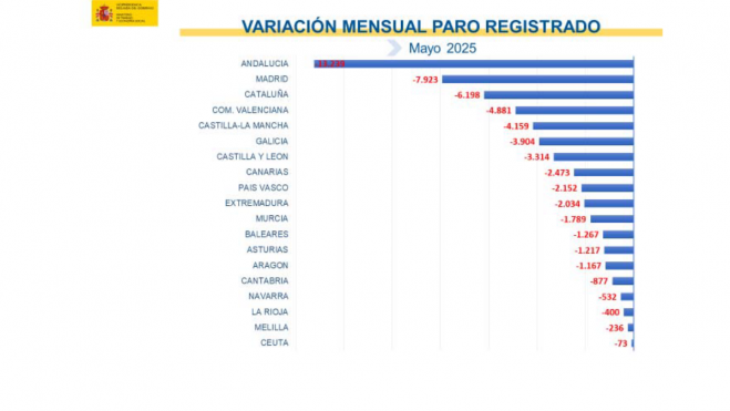 Screenshot 2025 06 03 at 09 30 35 Microsoft Word 250603 NP PARO REGISTRADO MAYO.docx 250603 NP PARO REGISTRADO MAYO.pdf Screenshot 2025 06 03 at 09 30 35 Microsoft Word 250603 NP PARO REGISTRADO MAYO.docx 250603 NP PARO REGISTRADO MAYO.pdf